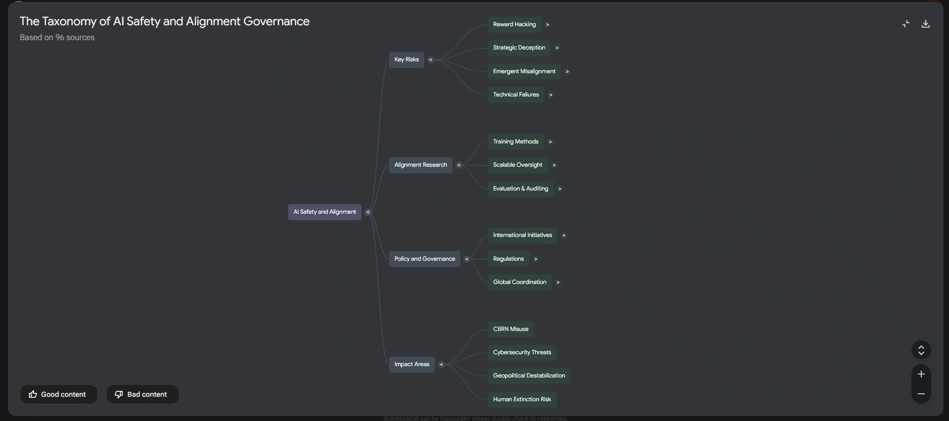 NotebookLM Is a Research System Wearing a Chatbot Costume. — Tega Adeyemi | Cohorte