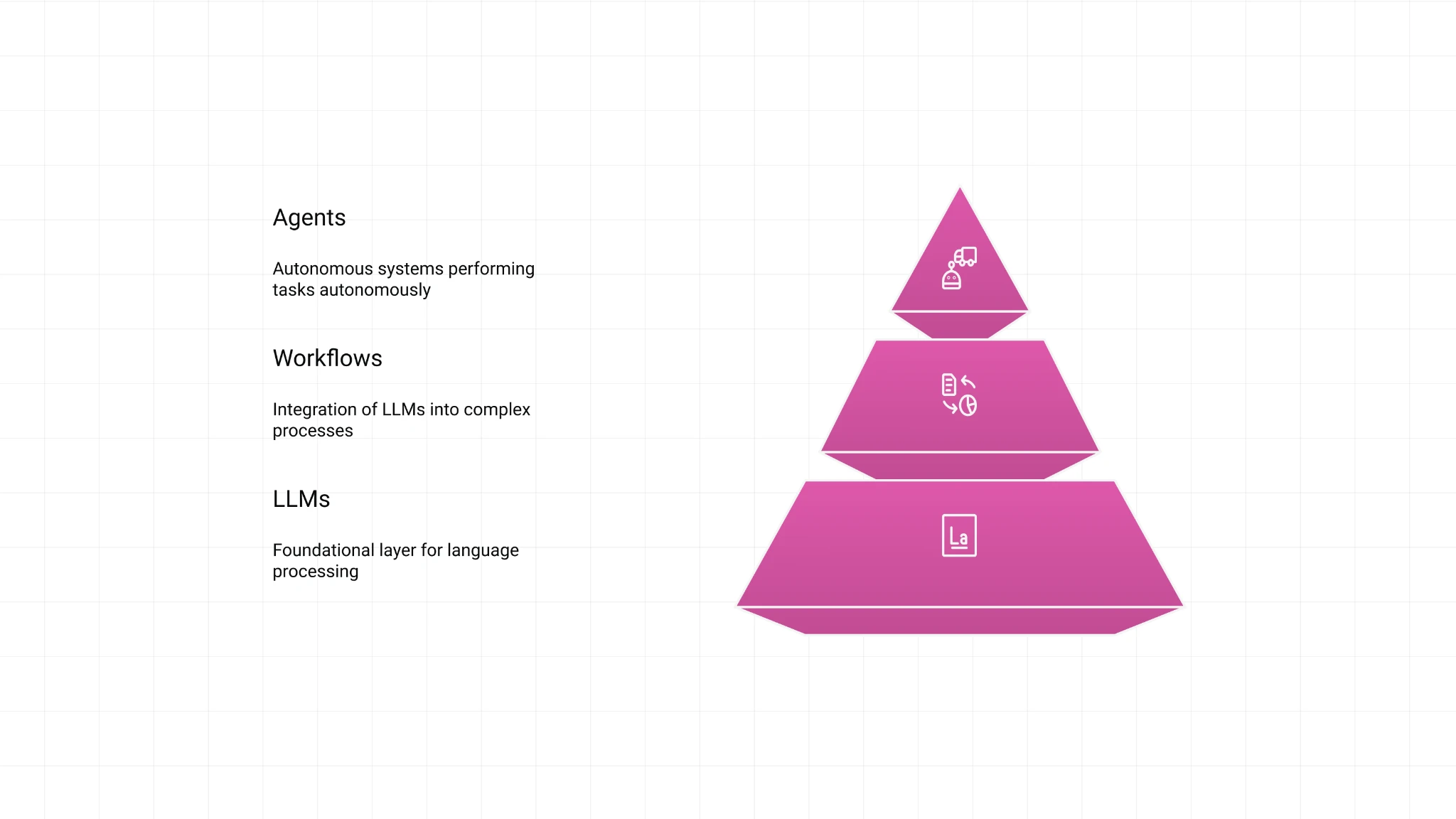 AI vs. AI Agents Explained Without the Tech Headache. — Tega Adeyemi | Cohorte
