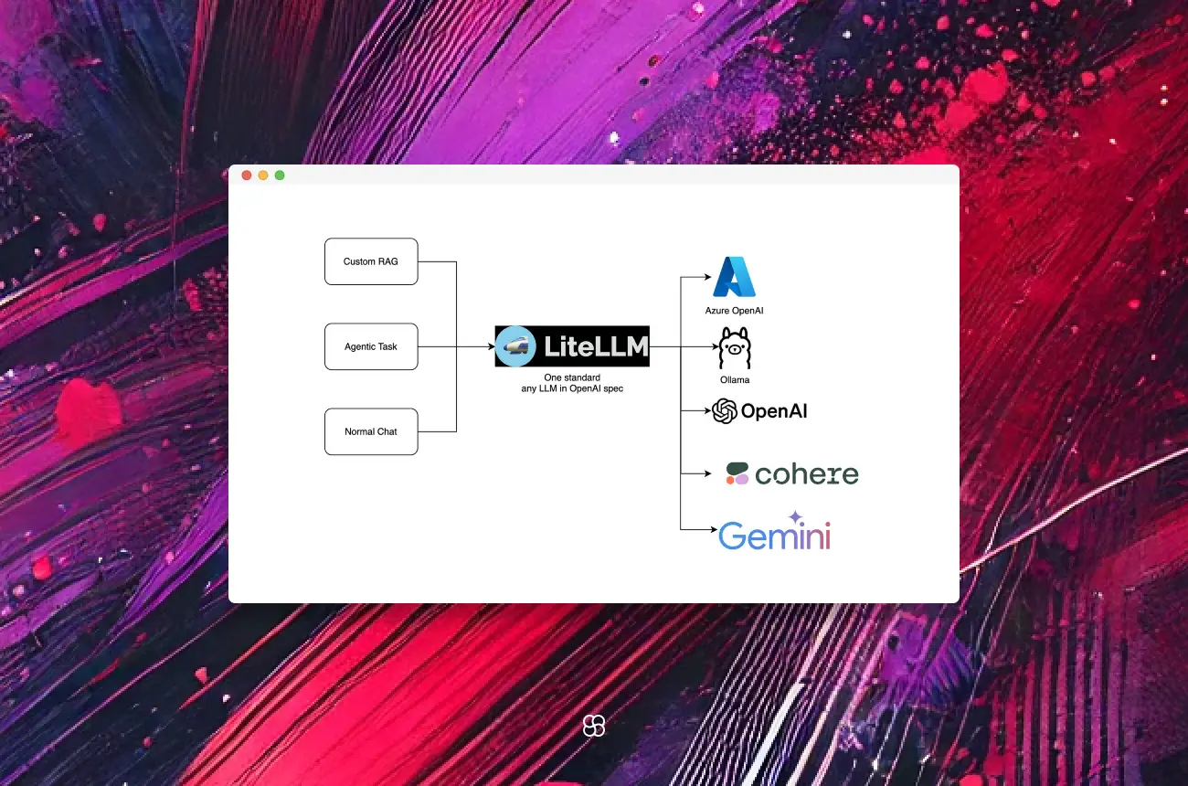 A Step-by-Step Guide to Using LiteLLM with 100+ Language Models