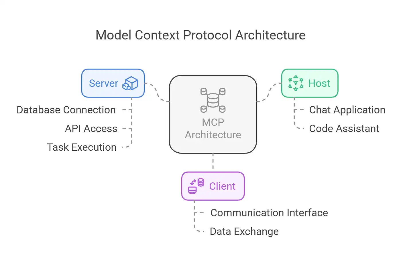 A Comprehensive Guide to the Model Context Protocol (MCP) — Tega Adeyemi | Cohorte