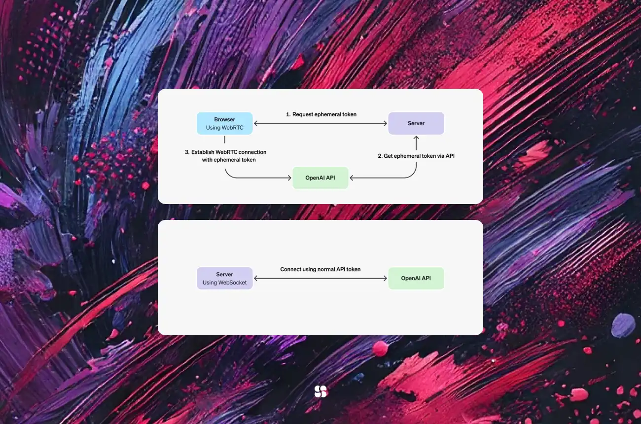 Build a Real-Time Voice Agent with OpenAI’s Speech API: A Step-by-Step Guide