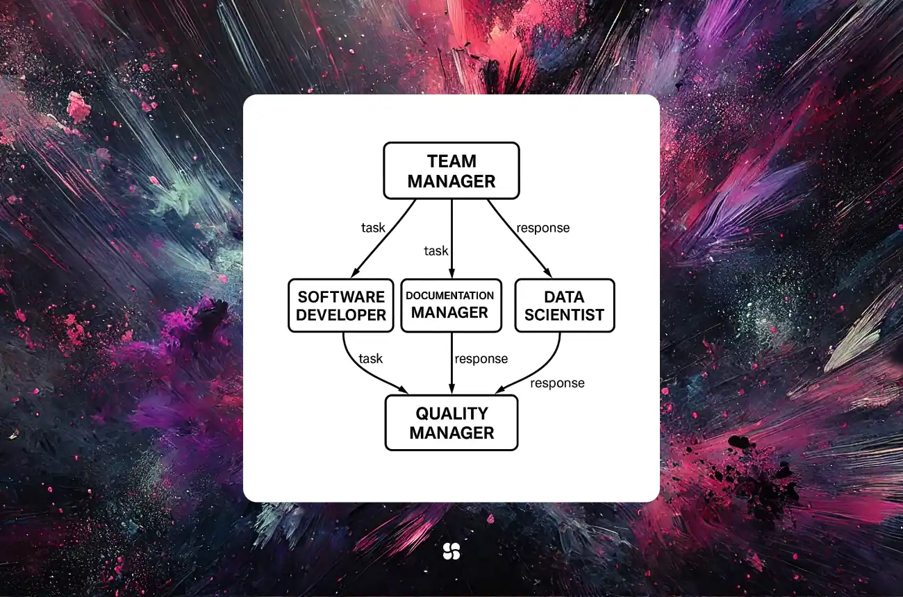 Building a Role-Based AI Development Team with the OpenAI Agent SDK