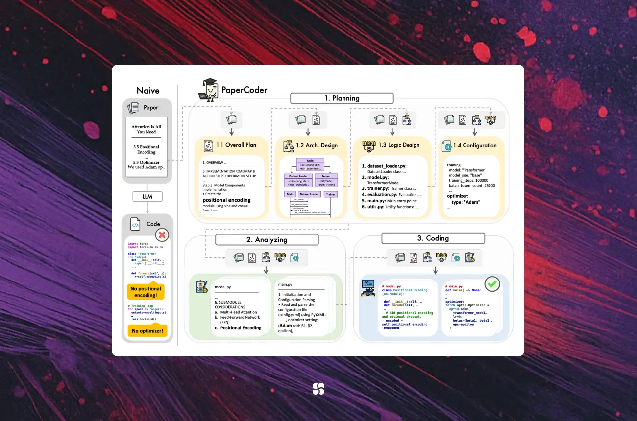 From Paper to Prototype: How Paper2Code Automates ML Implementation