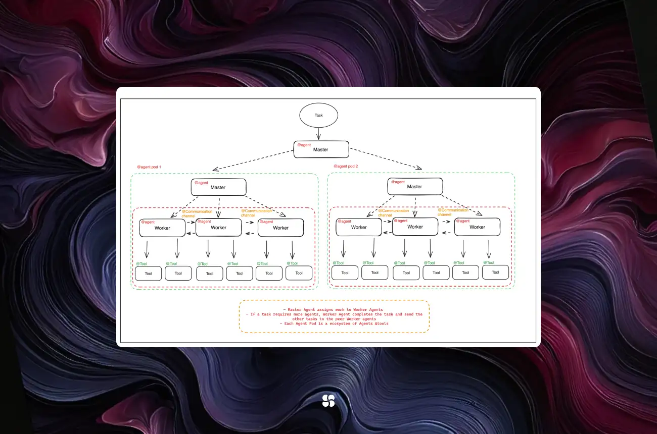 Navigating the Landscape of AI Agent Orchestrators: A Comprehensive Guide