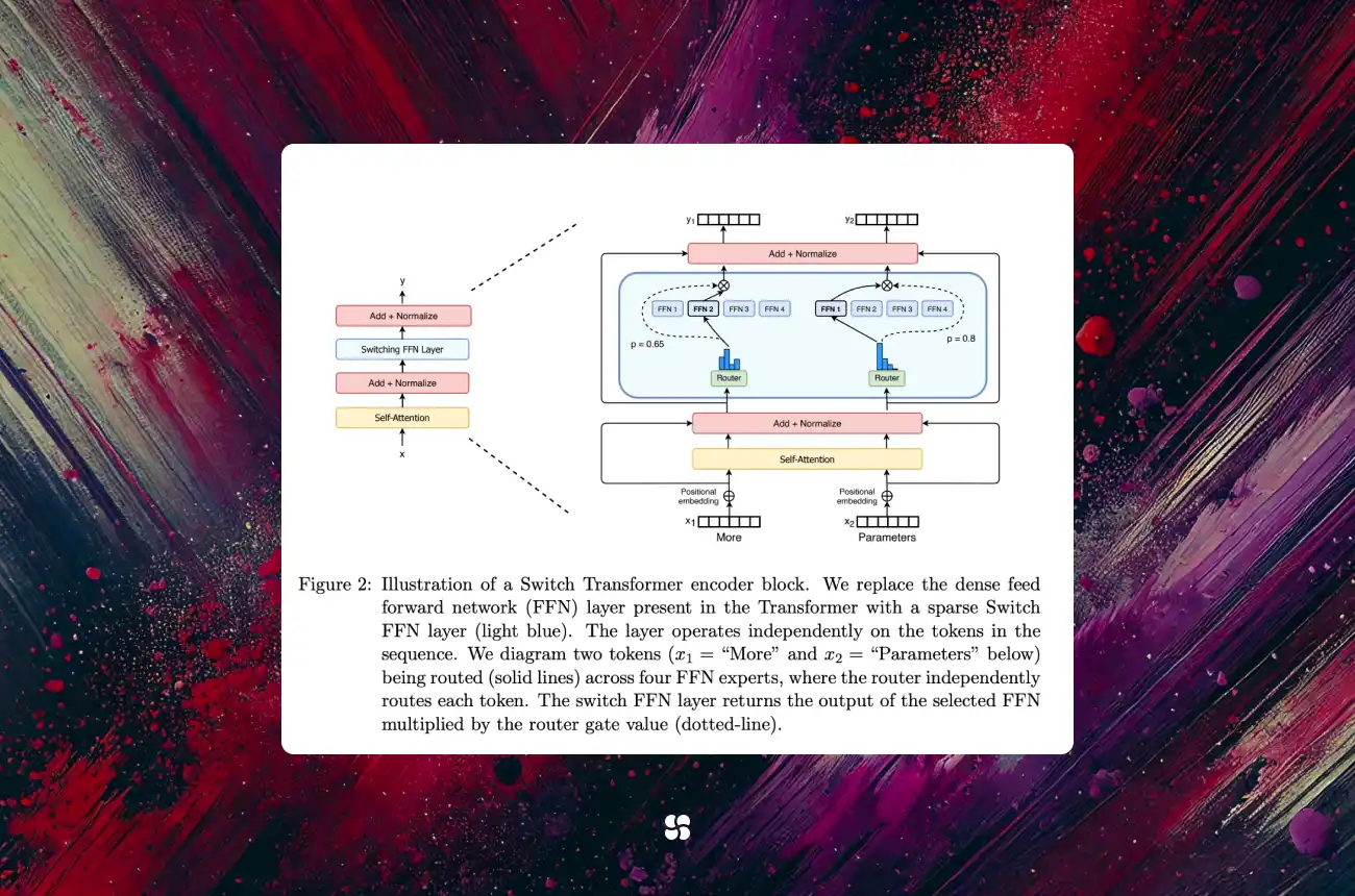 A 2025 Guide to Mixture-of-Experts for Lean LLMs