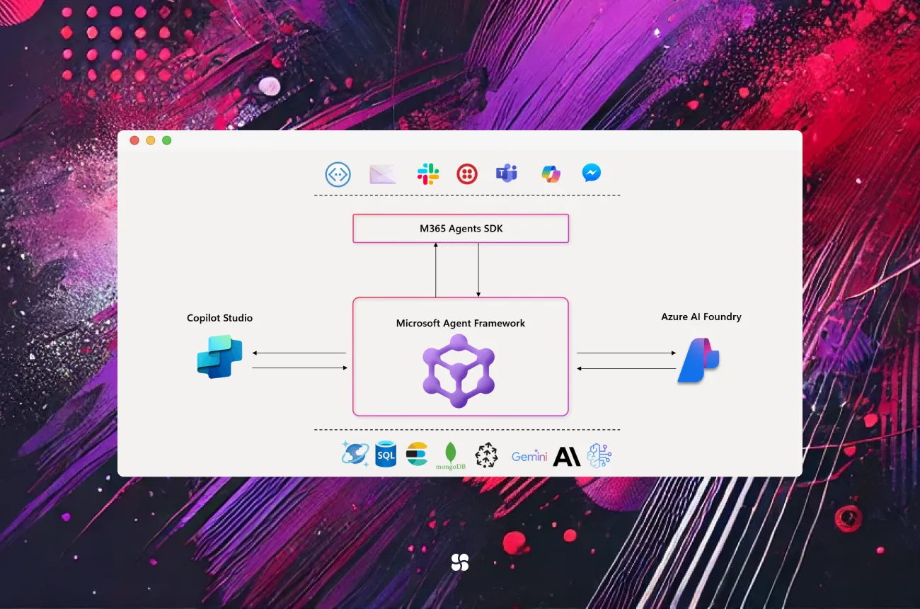 Designing Graph-Native AI Workflows with Microsoft Agent Framework
