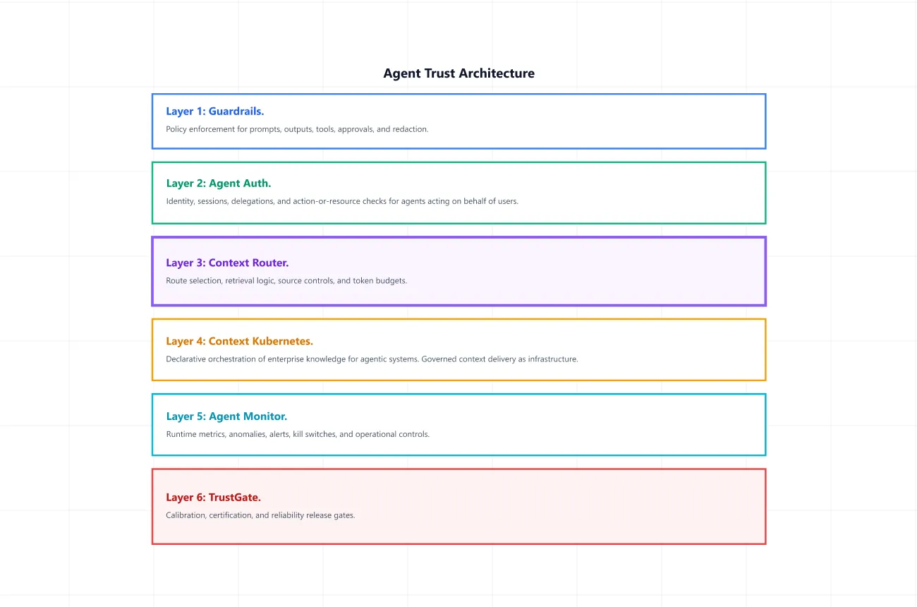 We Open-Sourced Our Enterprise AI Agent Stack — 6 Libraries From 60+ Deployments. — Tega Adeyemi | Cohorte