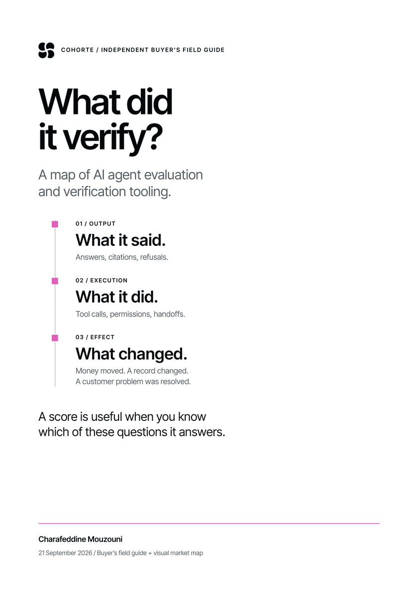 What did it verify? The Agent Verification Map, cover