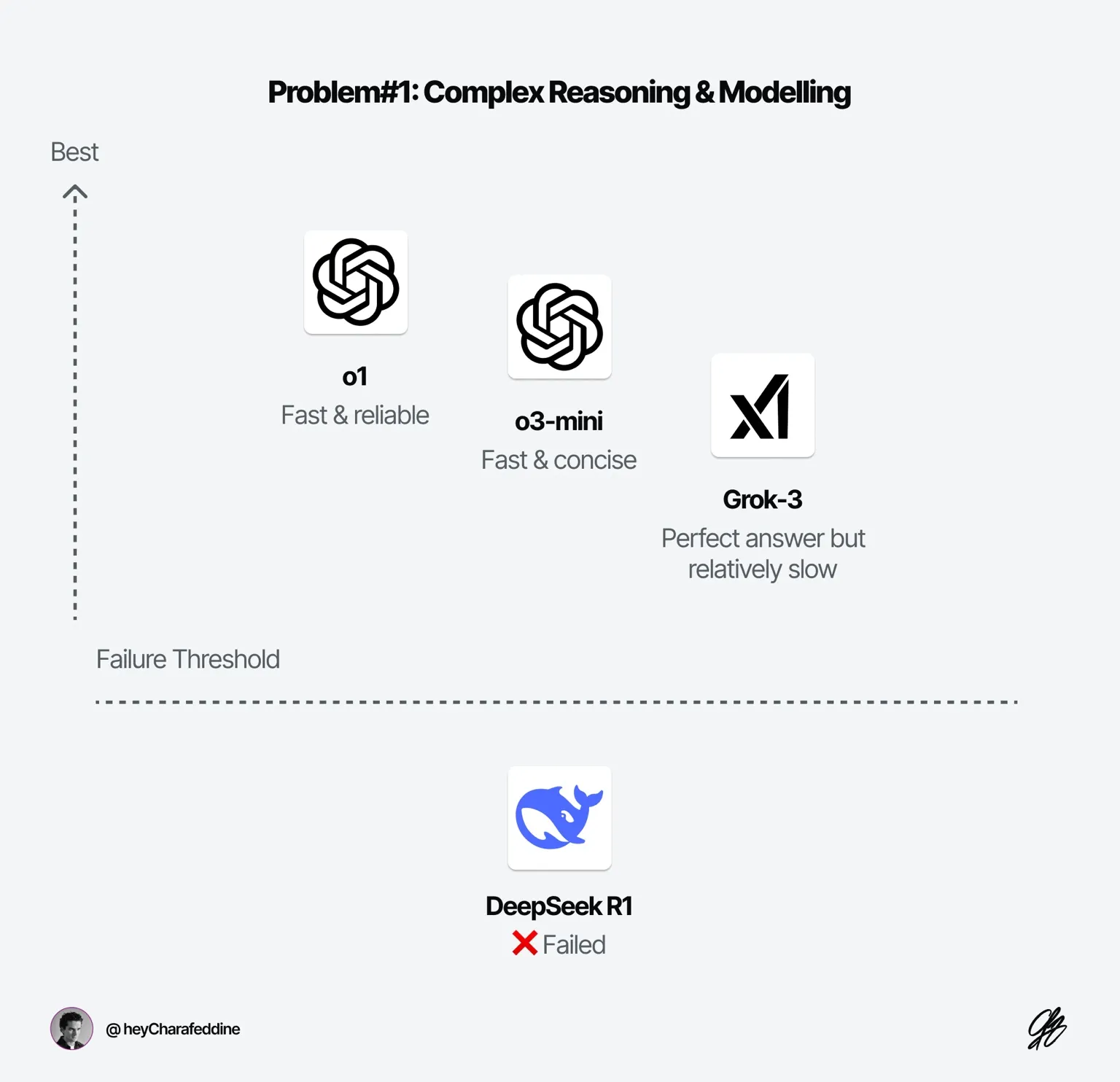 I Tested Grok-3—Here’s What Surprised Me — Charafeddine Mouzouni | Cohorte