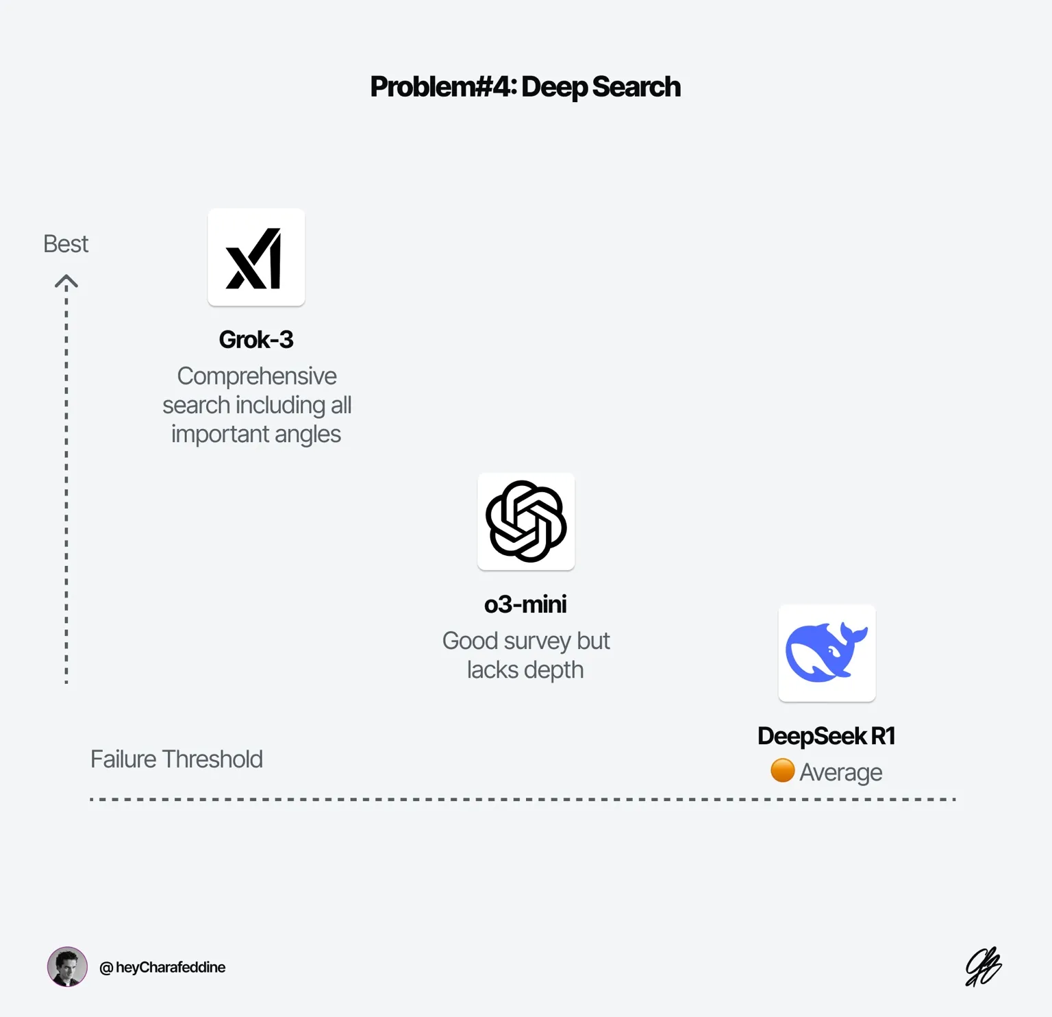 I Tested Grok-3—Here’s What Surprised Me — Charafeddine Mouzouni | Cohorte