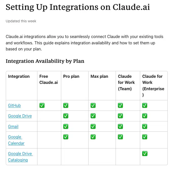 How to Turn Claude into a Real AI Agent — Charafeddine Mouzouni | Cohorte
