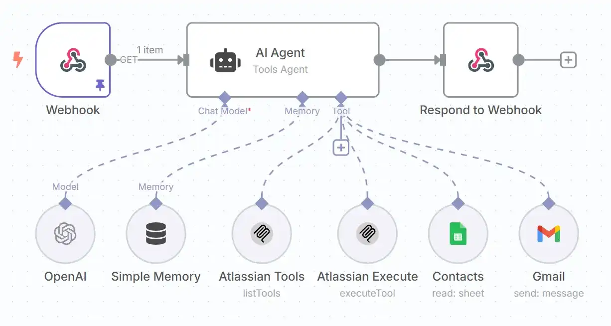 How to Turn Claude into a Real AI Agent — Charafeddine Mouzouni | Cohorte
