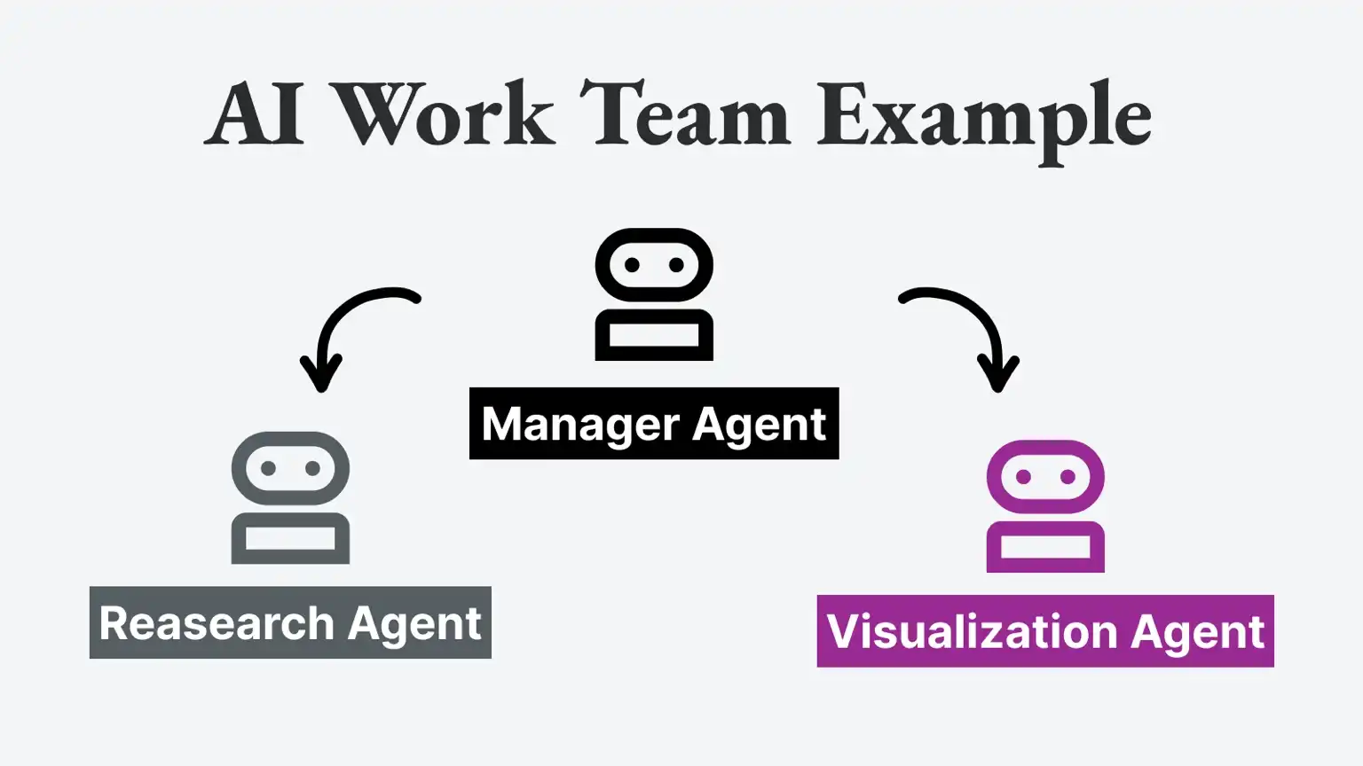 Your First AI Agent Team — Charafeddine Mouzouni | Cohorte