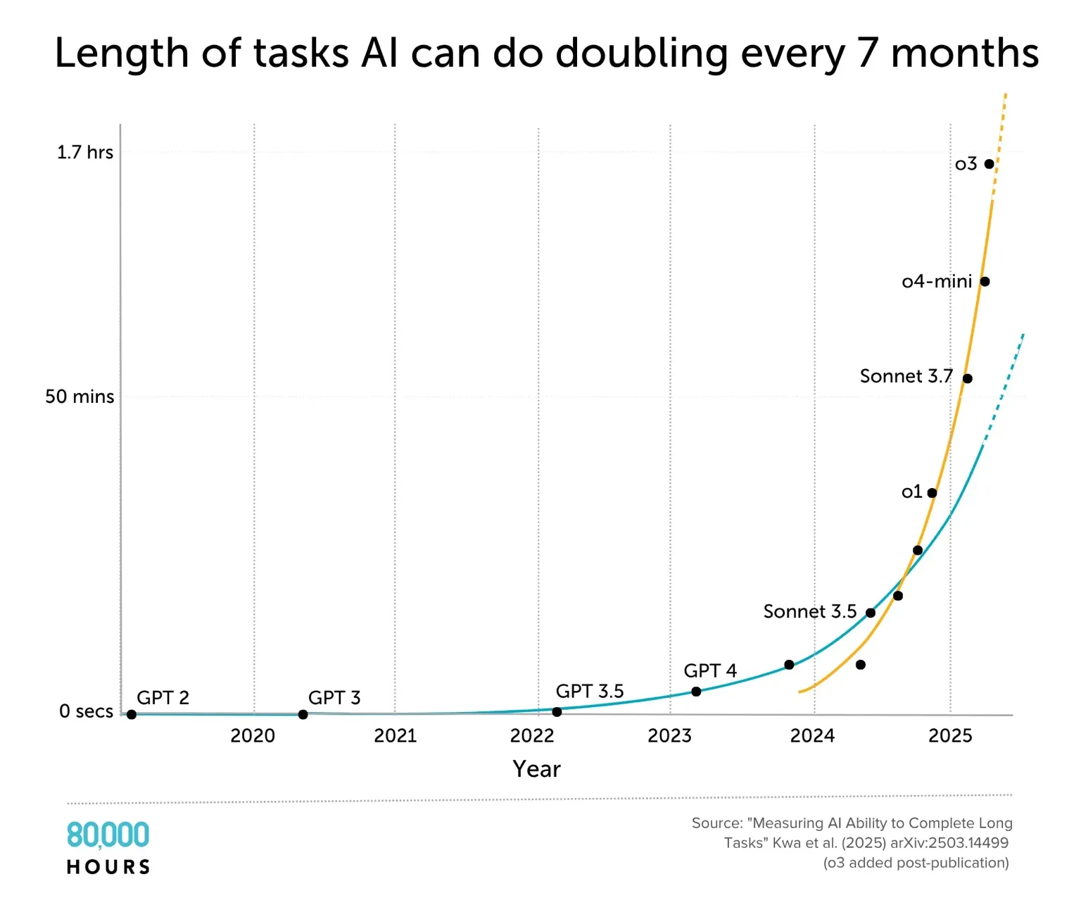 Do LLM benchmarks still matter? — Charafeddine Mouzouni | Cohorte