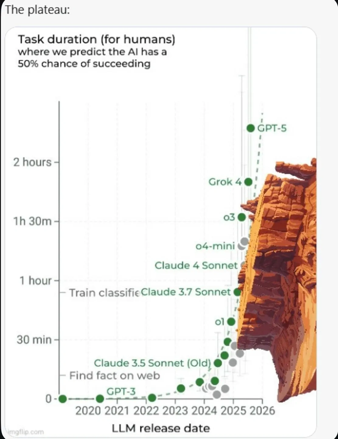 Why AI Won’t Take 99% of Jobs — Charafeddine Mouzouni | Cohorte