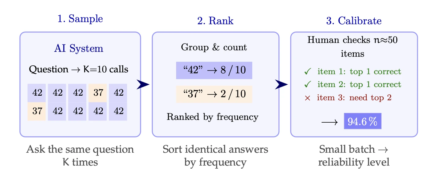 AI Never Says "I Don't Know" — Charafeddine Mouzouni | Cohorte